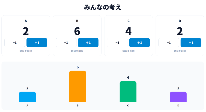 カウント・集計ボードの画面